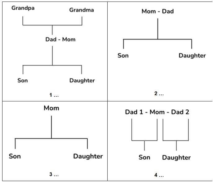 IELTS Listening topic family 